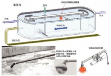  在線(xiàn)溶解氧的安裝及維護(hù)