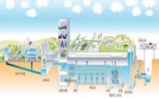  水質(zhì)在線監(jiān)測系統(tǒng)在污水處理廠的應(yīng)用
